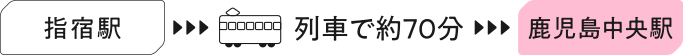 指宿から鹿児島へ