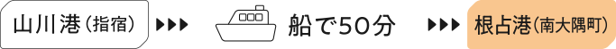 指宿から大隅半島へ